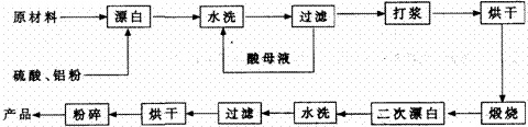 一种以钙盐法生产乳酸的发酵液为原料生产α-半水硫酸钙晶须并同步回收乳酸单体的方法